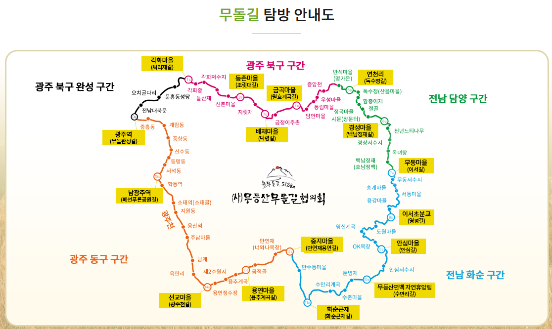 무등산 무돌길 탐방 안내도 광주 동구 서구 북구 전남 담양 화순 구간