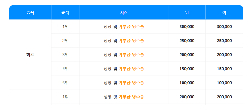 2026 희망 서울마라톤 시상안내 표 하프 10km 5km 입상금