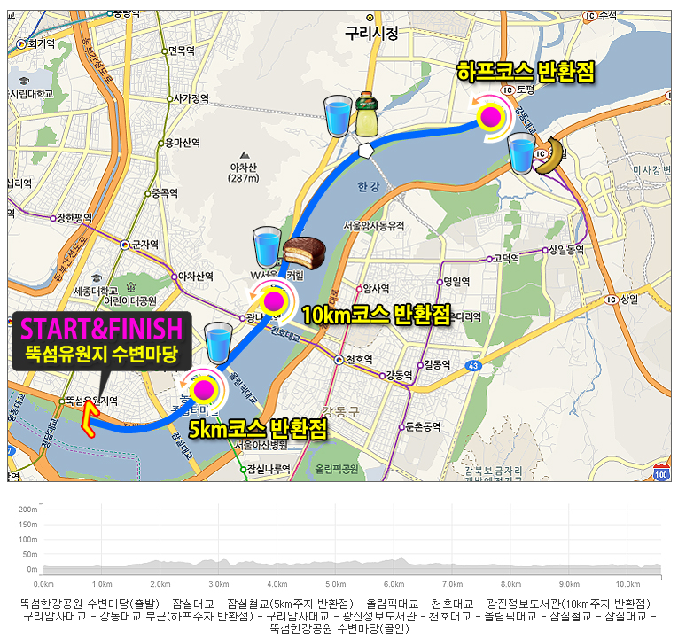 국민행복마라톤 코스 안내