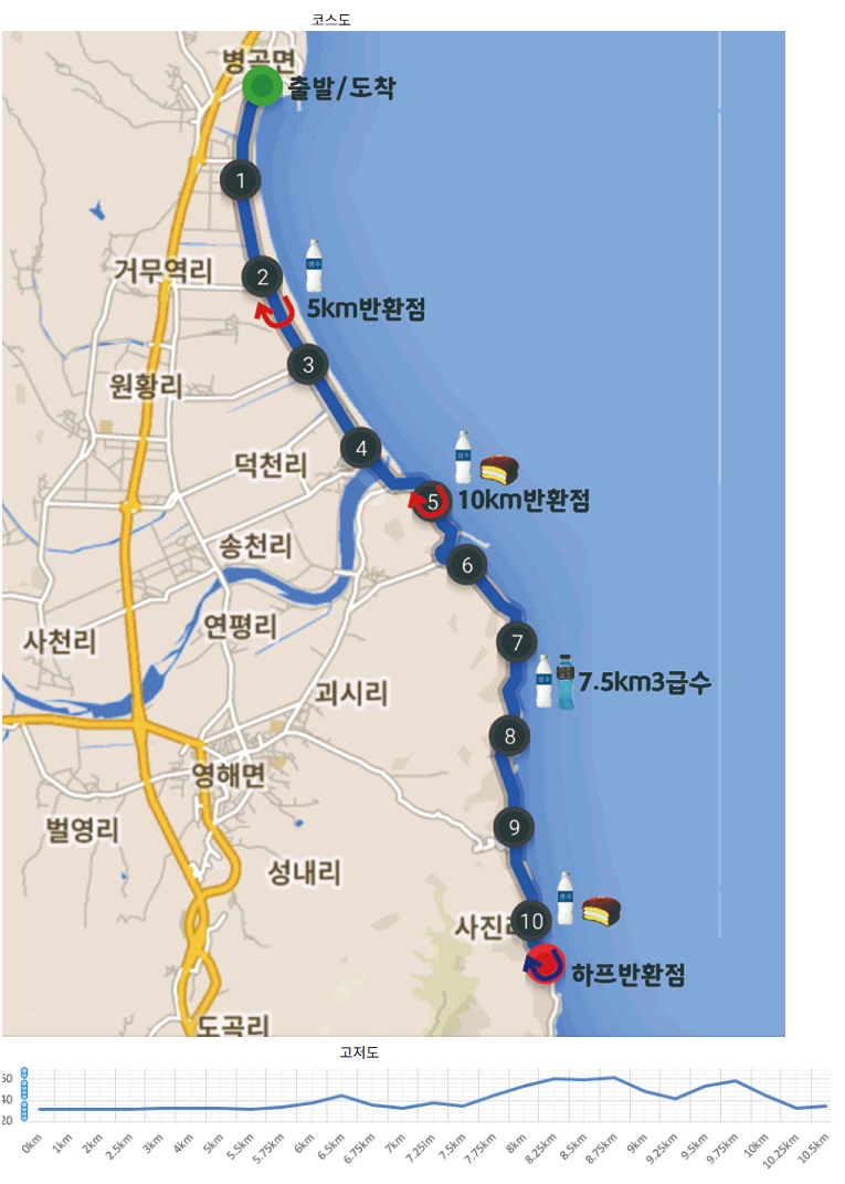 2026 영덕해변전국마라톤 고래불해수욕장