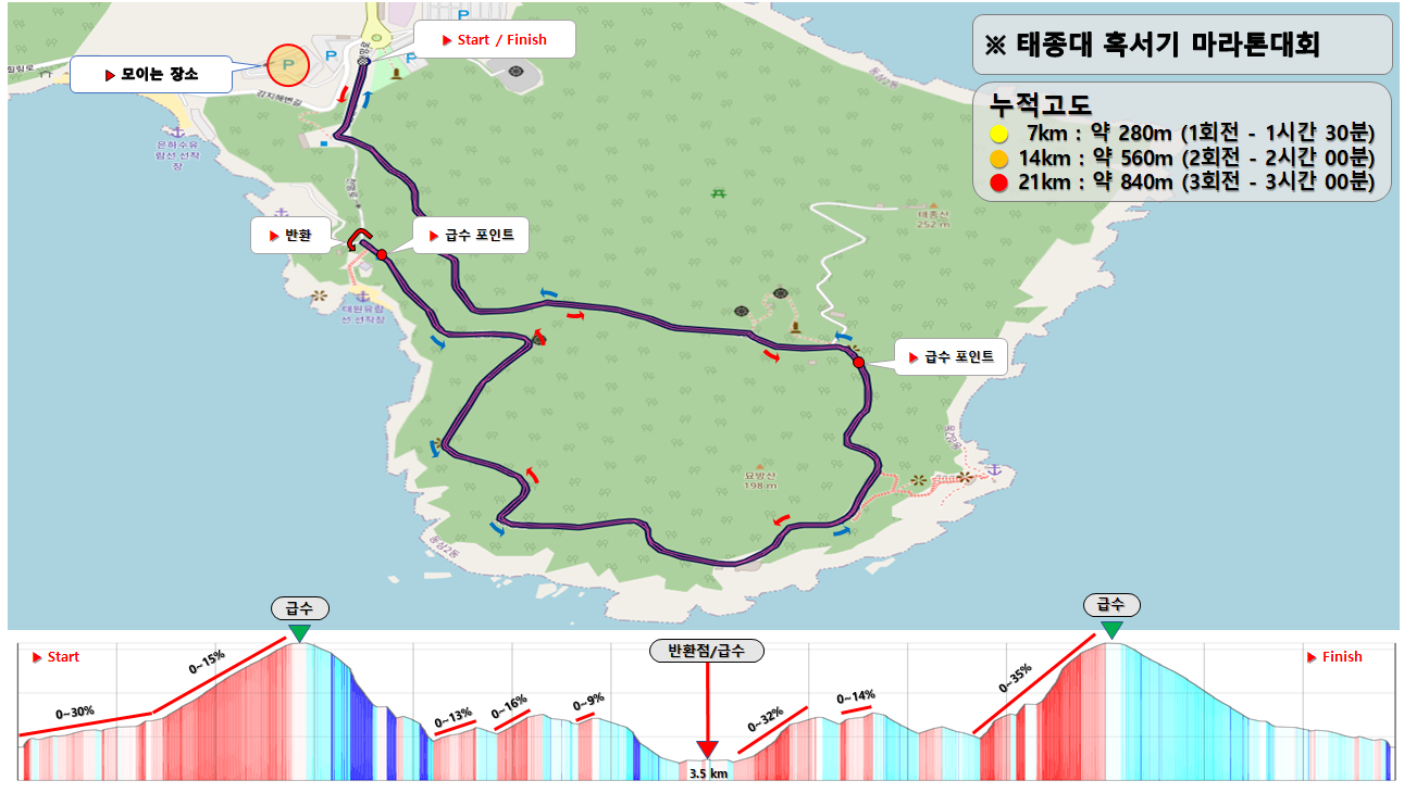 태종대 혹서기 마라톤 코스 지도와 고도 프로필