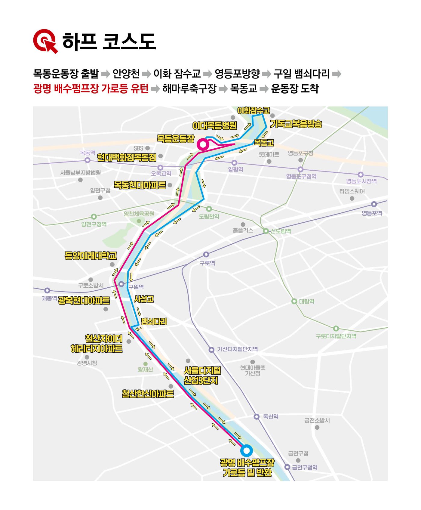 새벽강변 국제마라톤 하프 코스도 안양천