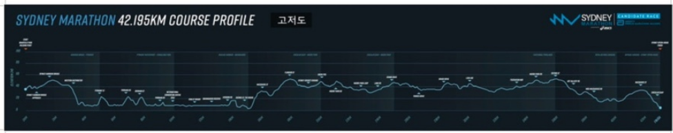 시드니 마라톤 42.195km 코스 고저도 프로필