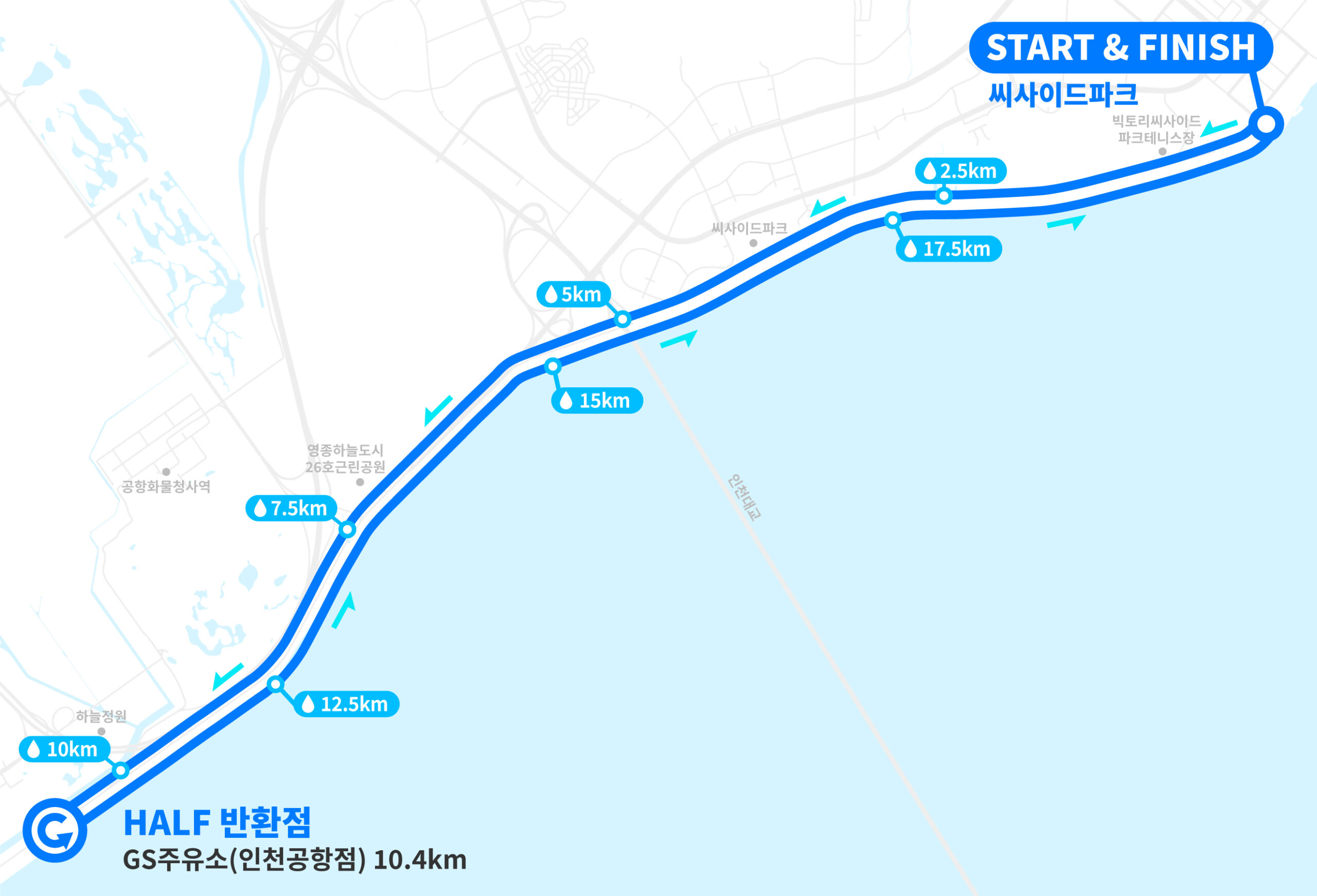 뉴시스 바다마라톤 하프코스 코스도와 급수 지점