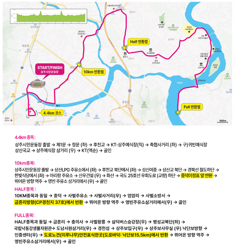 상주곶감마라톤 종목별 코스도와 반환점 위치