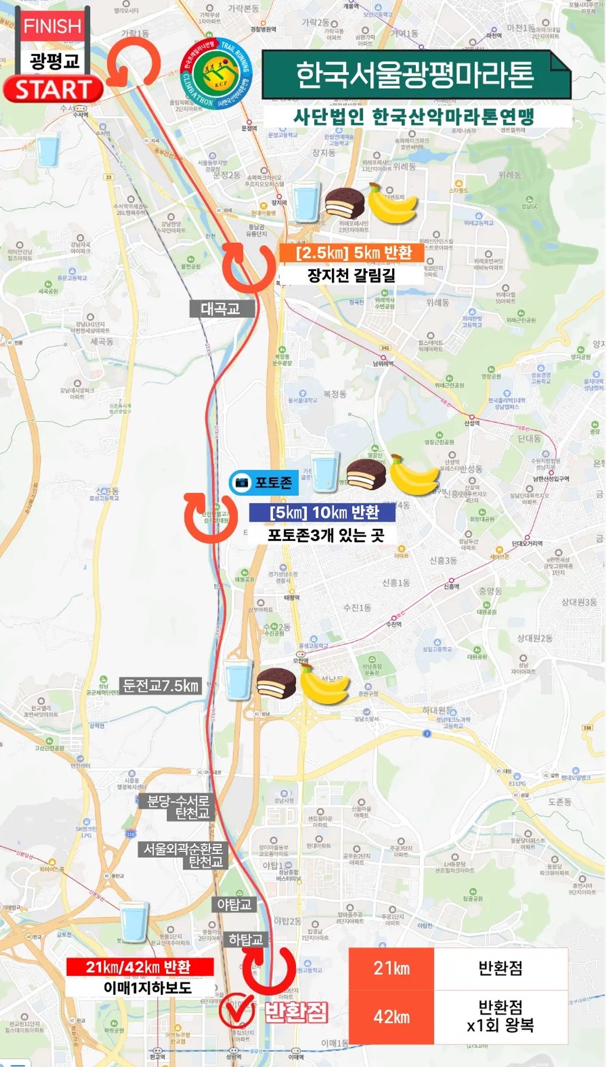 산불조심 한국서울마라톤 2026 코스맵