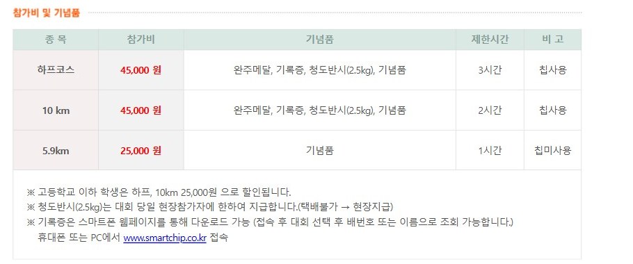 청도반시마라톤 종목별 참가비와 기념품, 제한시간 안내표