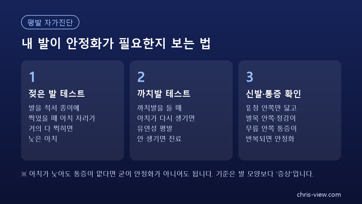 평발 러닝화 선택 전 평발 자가진단 3가지