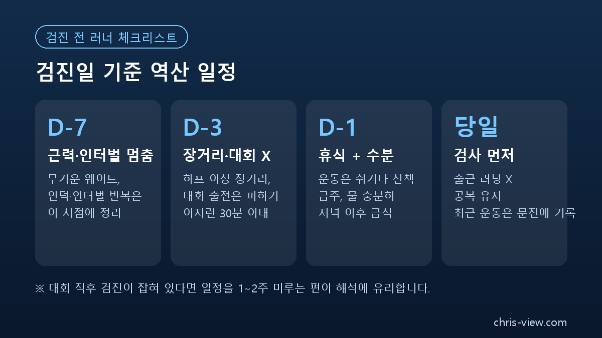 건강검진 전 운동 중단 일정 체크리스트