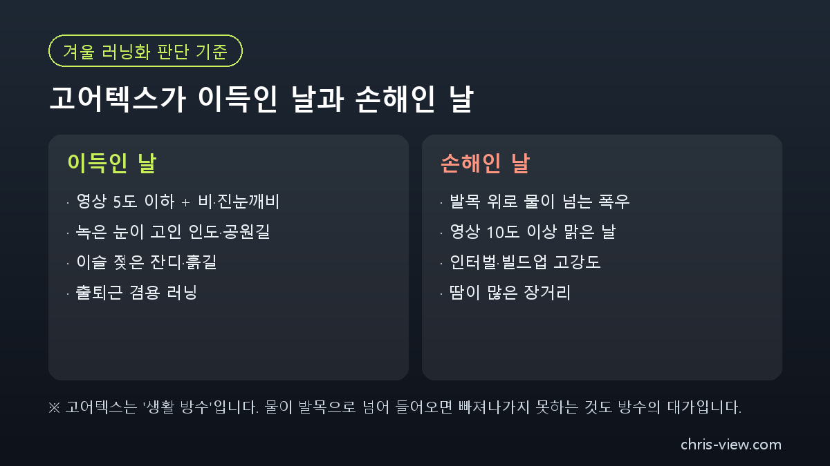 겨울 러닝화 고어텍스가 이득인 날과 손해인 날