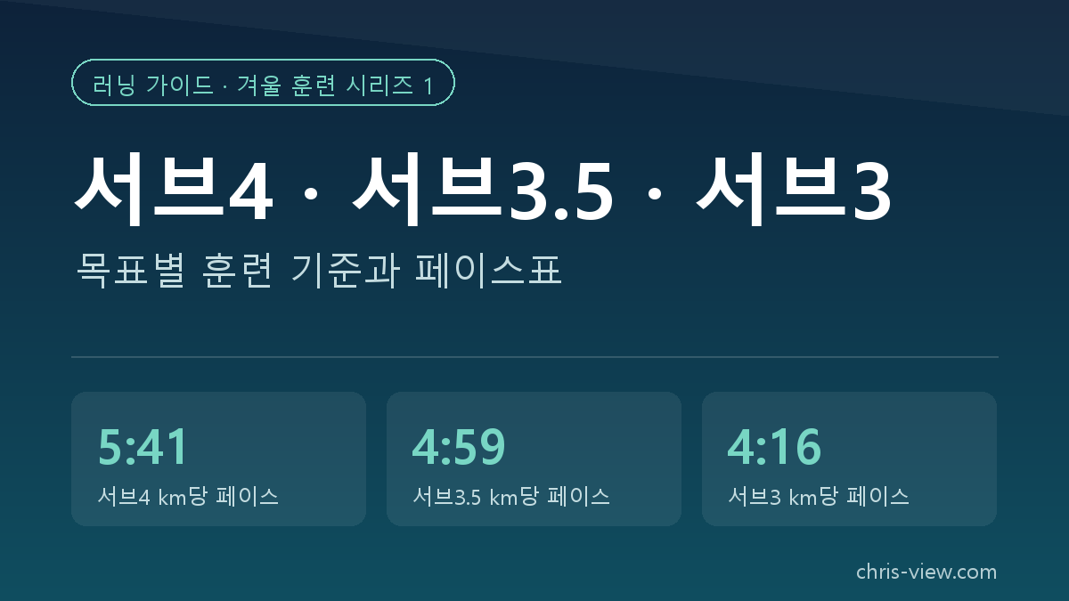 서브4 훈련 기준과 서브3.5 서브3 목표별 페이스 안내 카드